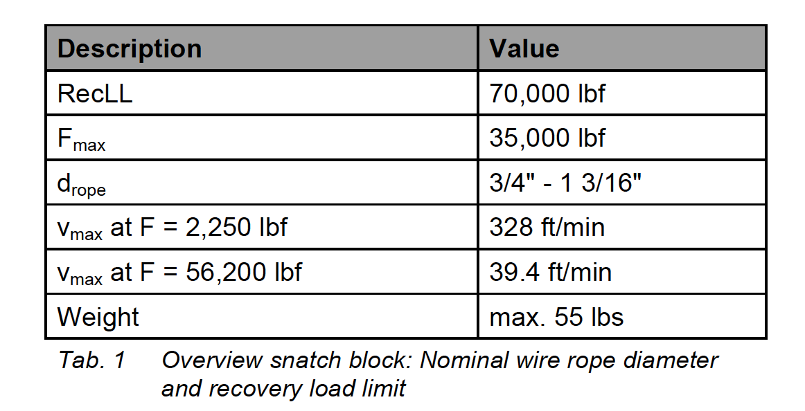 Rotzler Snatch Block 70,000lb 3/4' to 1 3/16"