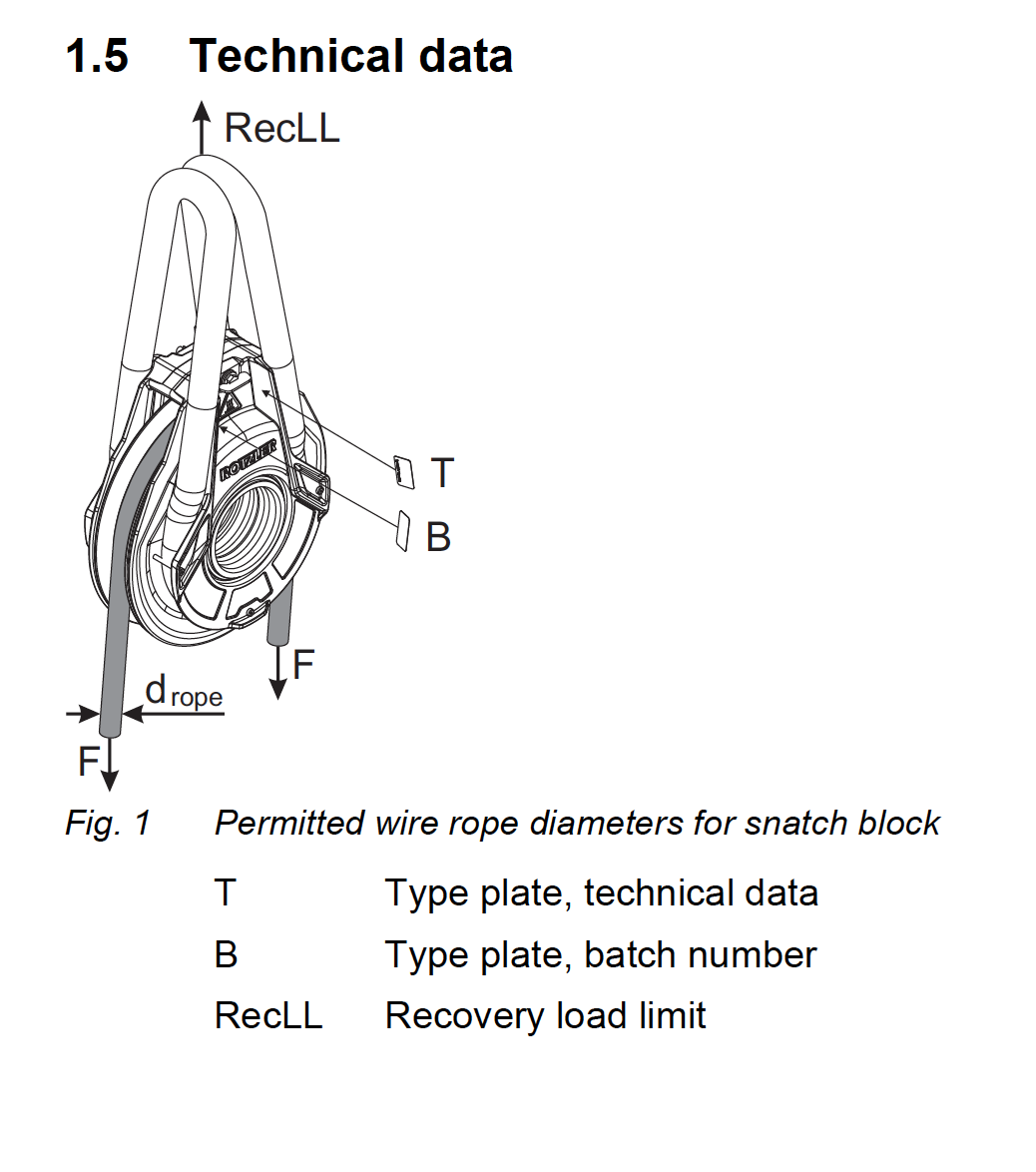 Rotzler Snatch Block 70,000lb 3/4' to 1 3/16"