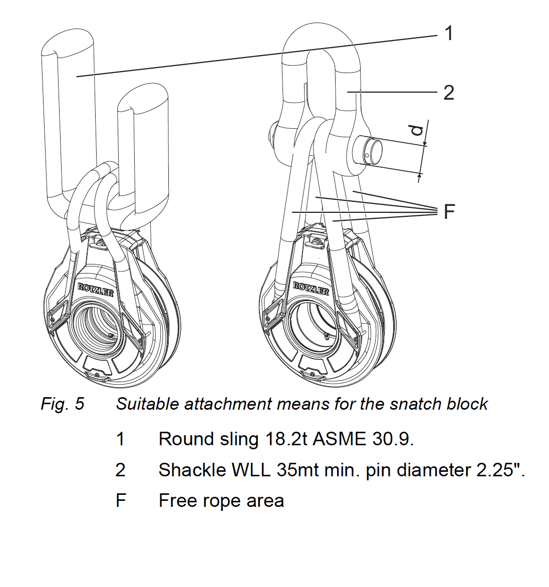 Rotzler Snatch Block 70,000lb 3/4' to 1 3/16"