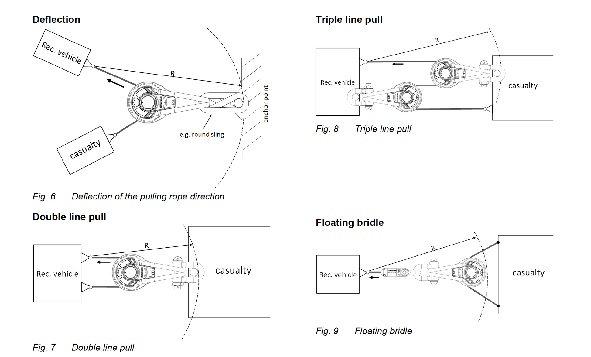 How to Connect a Snatch Block