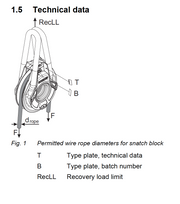 Rotzler Snatch Block 70,000lb  3/4' to 1 3/16