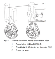 Rotzler Snatch Block 70,000lb  3/4' to 1 3/16